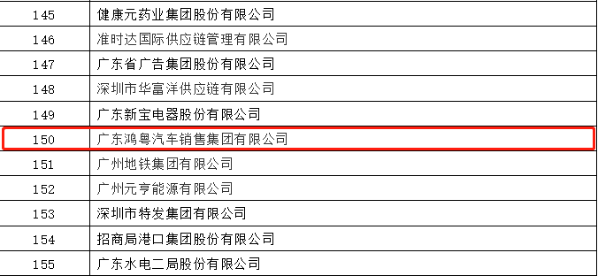 开门红丨江南官方注册-江南(中国)荣登广东企业500强等三大榜单(图2)