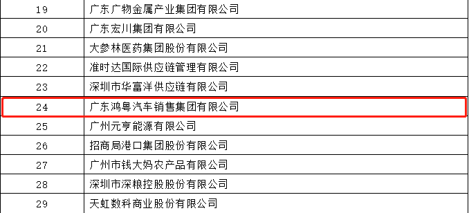 开门红丨江南官方注册-江南(中国)荣登广东企业500强等三大榜单(图4)