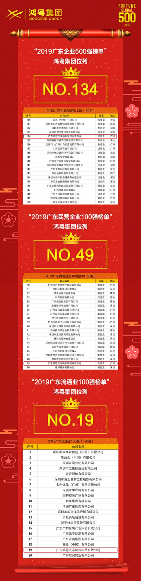 喜讯！江南官方注册-江南(中国)上榜广东企业500强等三大榜单(图4)