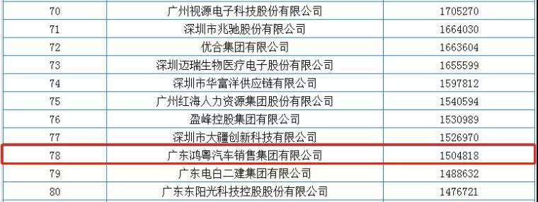 喜报丨江南官方注册-江南(中国)荣获2020广东省民营企业百强(图2)